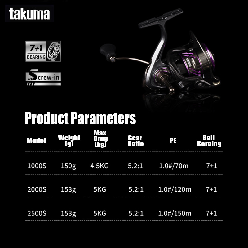 Takuma 2025 novo carretel de f - Daiwa Reel Fuego avaliação e preço