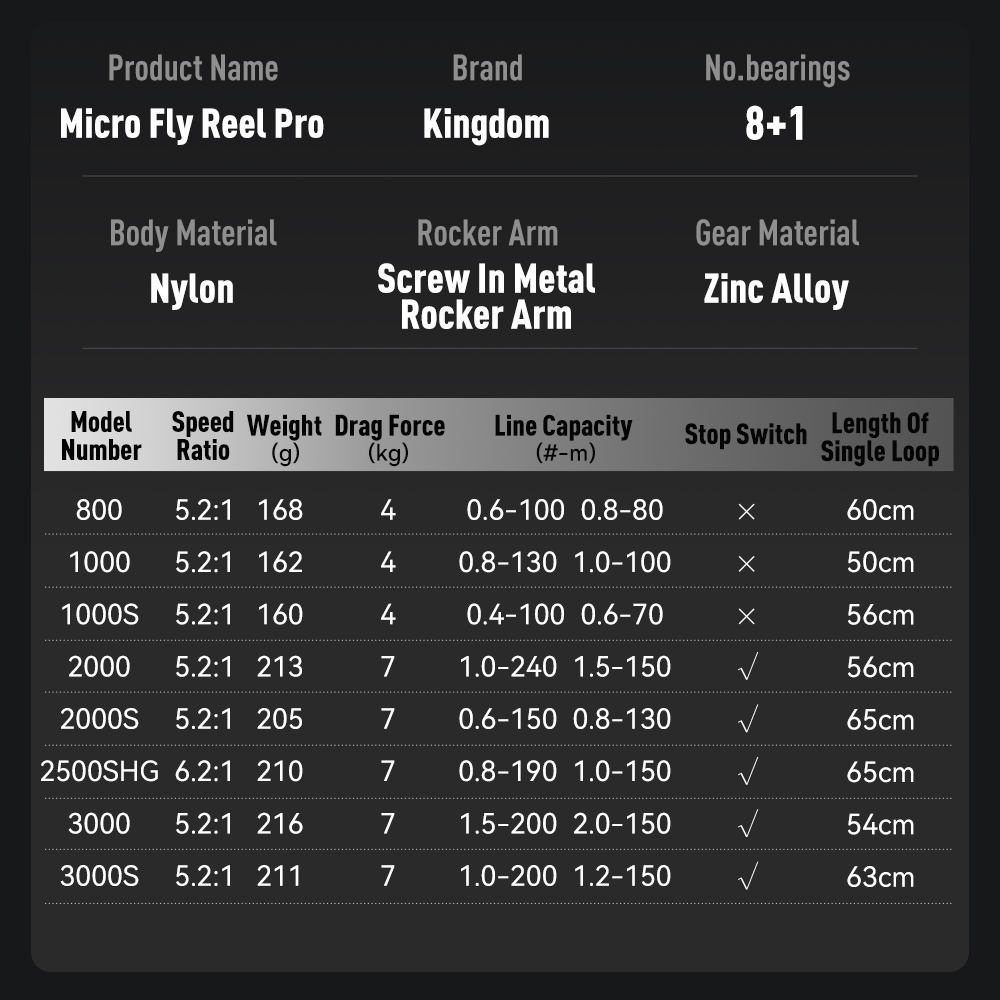 Carretilha de Pesca Kingdom Mi - Abu Garcia Reel Revo avaliação e preço